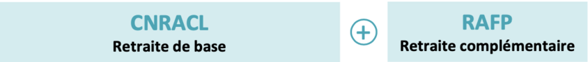 Schema composition retraite des fonctionnaires territoriaux et hospitaliers