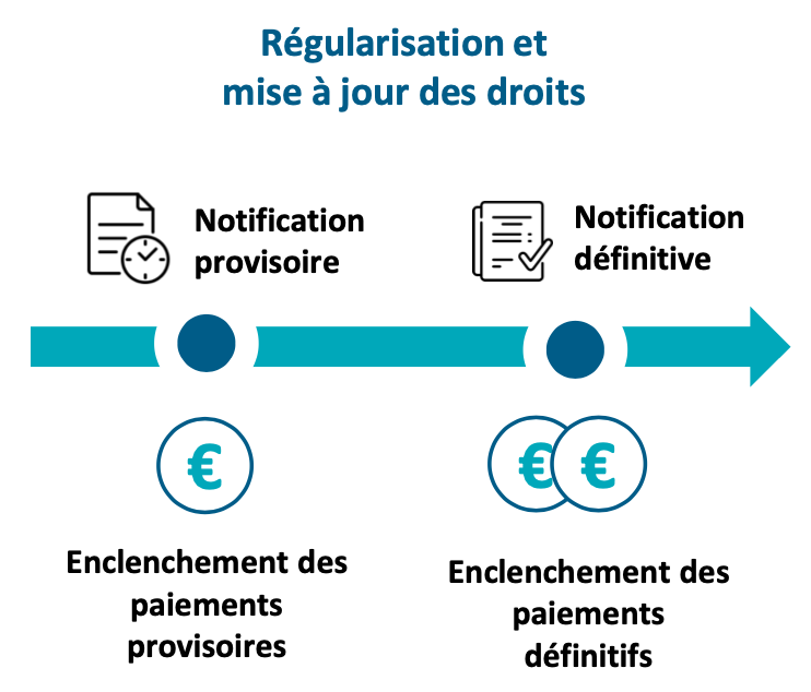 notification de pension retraite