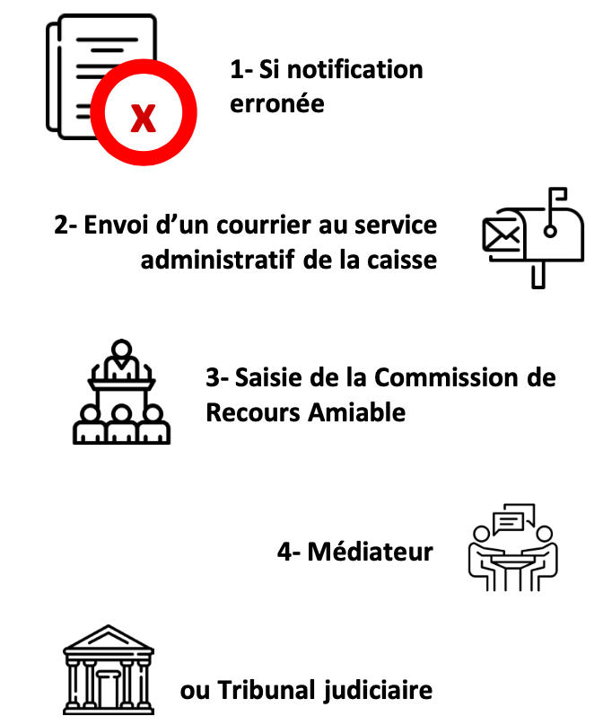 pension retraite et voies de recours