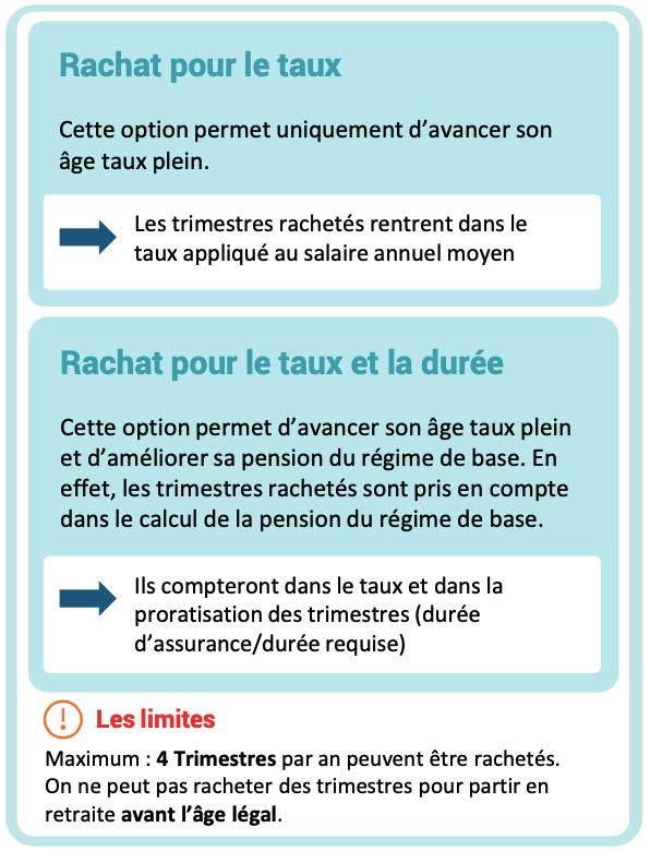 Rachat trimestre retraite privé