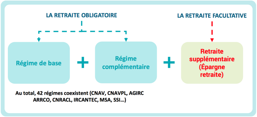 Schema composition de la retraite